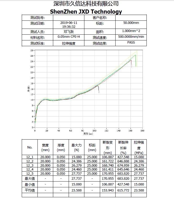CPE磨砂袋的物理性質(zhì)，PE塑料袋與CPE塑料袋的區(qū)別(圖1)