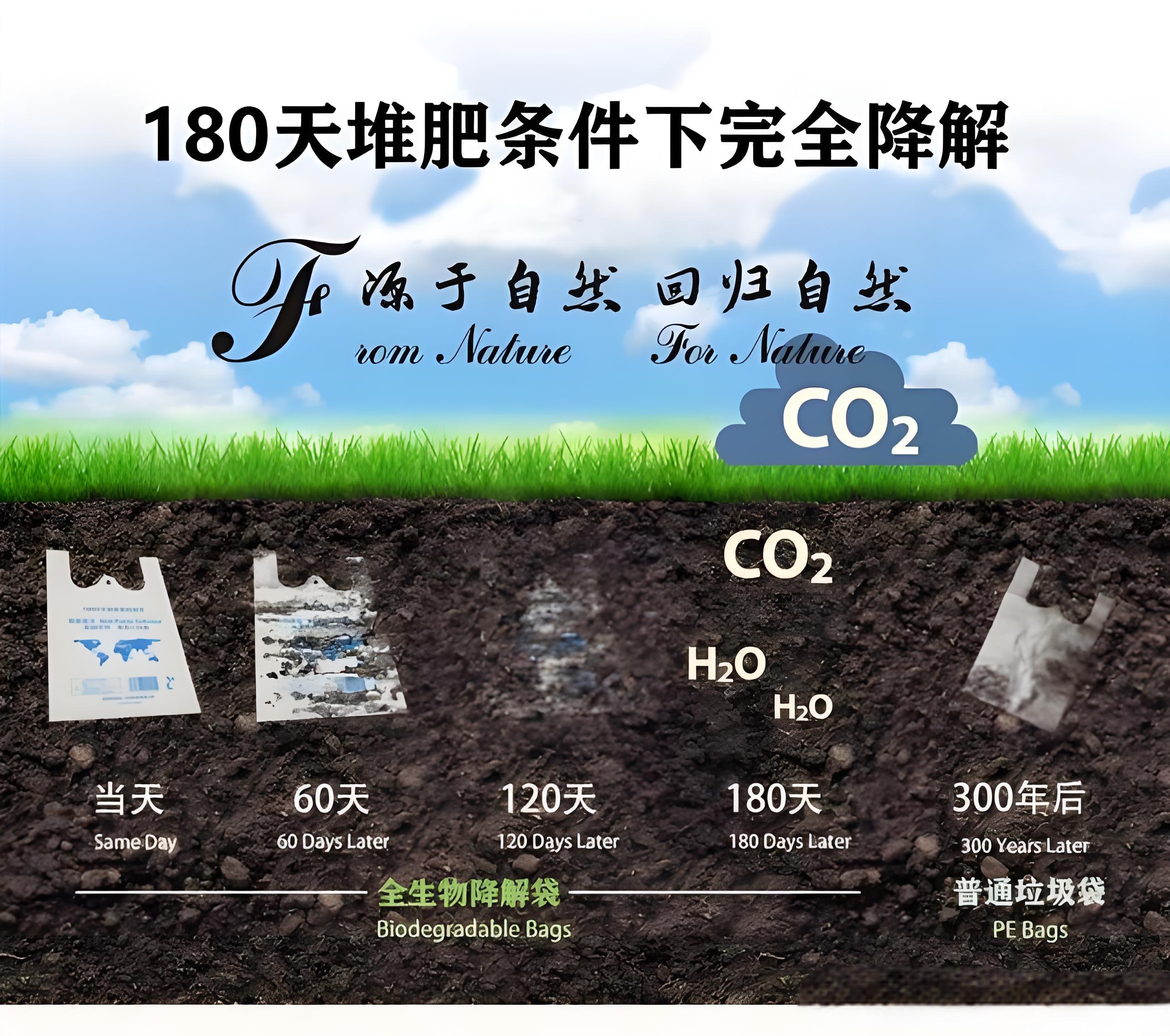 光降解和生物降解塑料袋區(qū)別？(圖2)