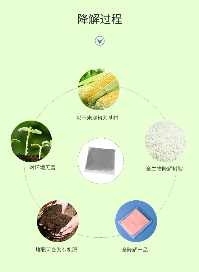 可降解塑料袋種類|與傳統(tǒng)塑料袋比較哪個更好？(圖3)